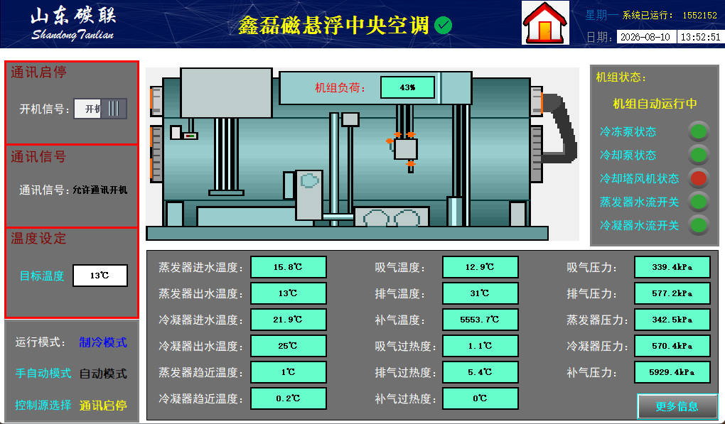 远程控制系统实拍一
